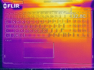 heatmap top (idle)