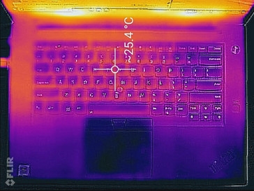 Thermal profile, top of base unit (idle)