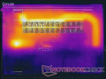 System idle (bottom)