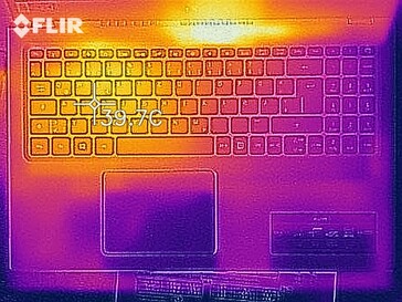 Heat map under load - top