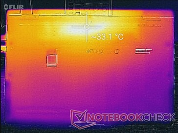 System idle (bottom)