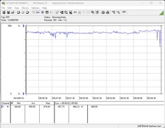Power consumption of the test system during the stress test