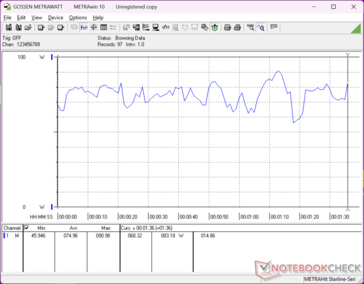 3DMark 06 consumption