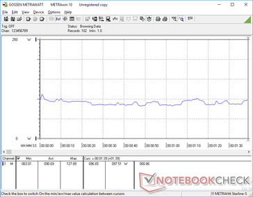 Constant power consumption when running 3DMark 06