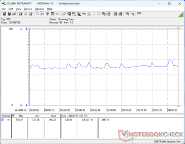 3DMark 06 consumption