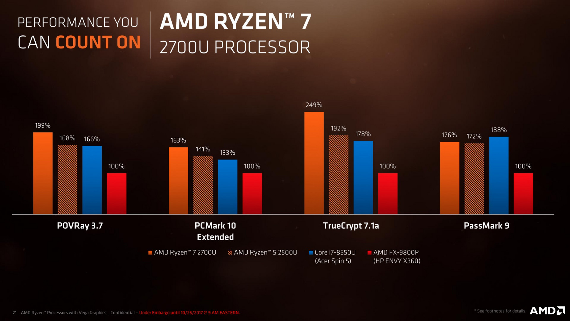 AMD Ryzen Mobile (Raven Ridge)  Back to the Top?  NotebookCheck.net