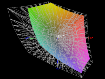 Color space coverage AdobeRGB - 62%