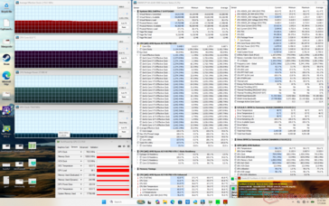 Prime95+FurMark stress