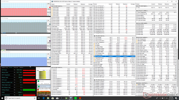 Prime95+FurMark stress