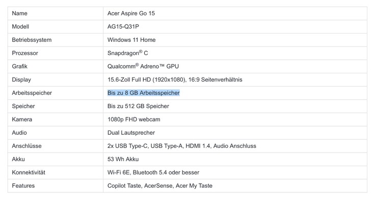 8 GB of RAM is the maximum for the Swift Go 15, not the standard.