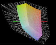 TV140FHM-NH1, a 6-bit IPS panel, vs AdobeRGB (Image source: Notebookcheck)