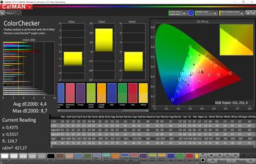 Color accuracy (target color space: sRGB)