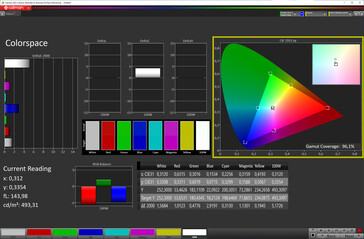 Color space (Color profile: Natural, target color space: sRGB)