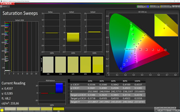 Saturation (target color space: P3)