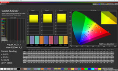 Colors (target color space: DCI-P3)