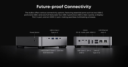 Connectivity ports of the Chuwi AuBox mini PC (Image source: Chuwi)