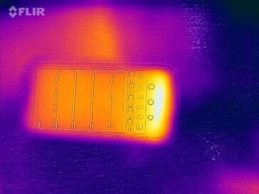 Heatmap Front