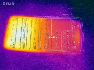 Heatmap Front