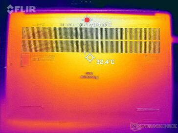 System idle (bottom)