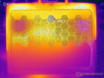 System idle (bottom)