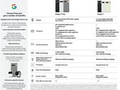 Google Pixel 7 Pro and Pixel 7 leaked specs sheets October 2 (Source: 9to5Google)