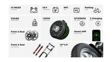 The isinwheel H7 Pro key features 