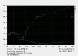 Volume Characteristic Pink Noise