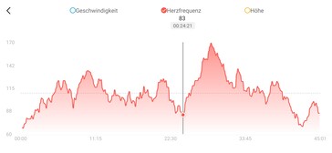 Amazfit Band 7 heart rate