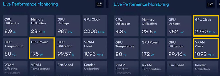 ARC Control Live Performance Monitoring tab info (Image Source: Intel)