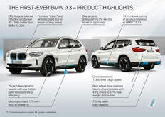 Pre-facelift model in comparison (Image source: BMW)