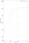 Razer Phone 2, GFXBench Manhattan battery test (OpenGL ES 3.1): temperature