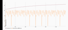 Wild Life Stress Test Stability