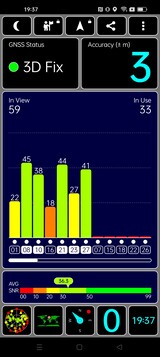 GPS Test outdoors