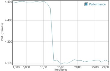 GFXBench T-Rex battery test