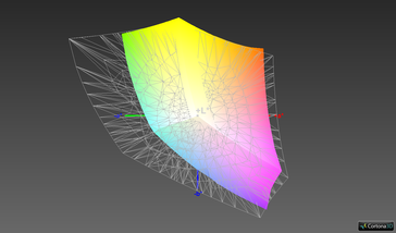 Color space coverage (AdobeRGB) - 63 percent