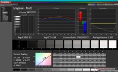 Grayscale after calibration (AdobeRGB mode)