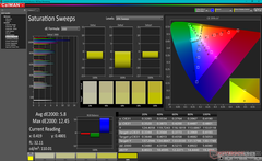 Saturation Sweeps before calibration