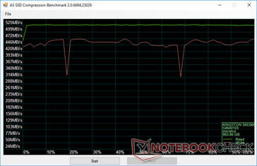 Data Compression (Kingston KC600) Data Compression (Kingston KC600)