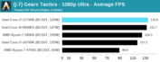 Intel Core i7-11700K - Gears Tactics. (Source: Anandtech)