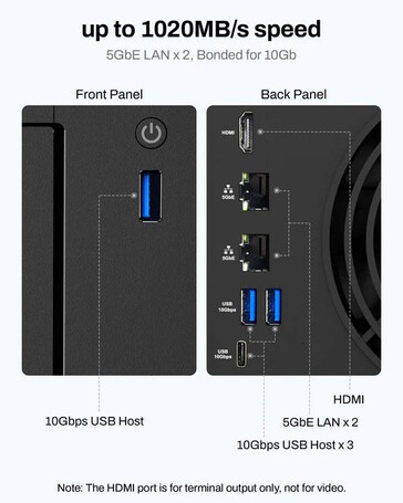 Several USB ports are available (Image source: TerraMaster)
