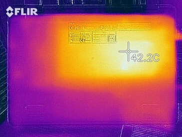 Heatmap - Load (bottom)