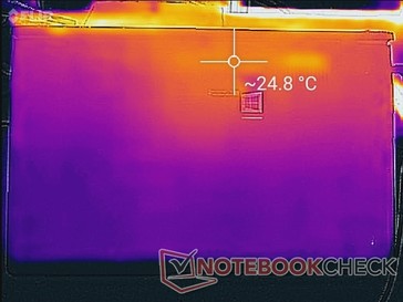 System idle (bottom)