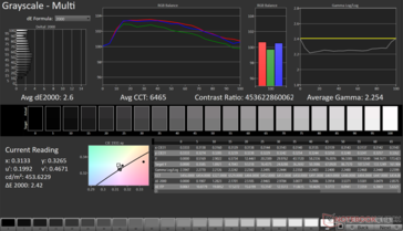 Grayscale Avg dE2000: 2.6