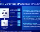 Intel Core i5-1335U Processor - Benchmarks and Specs