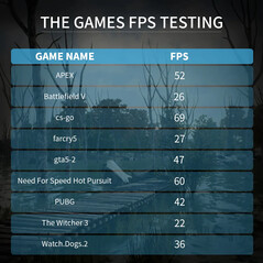 Gaming perfomrance (Image Source: Minisforum)