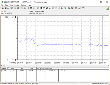 Power consumption analysis, 3DMark