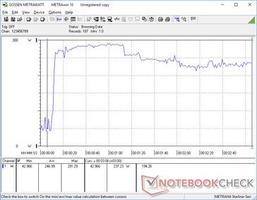 Prime95+FurMark stress initiated at 10s mark