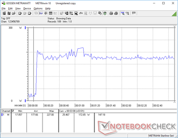 Prime95+FurMark stress initiated at 10s mark