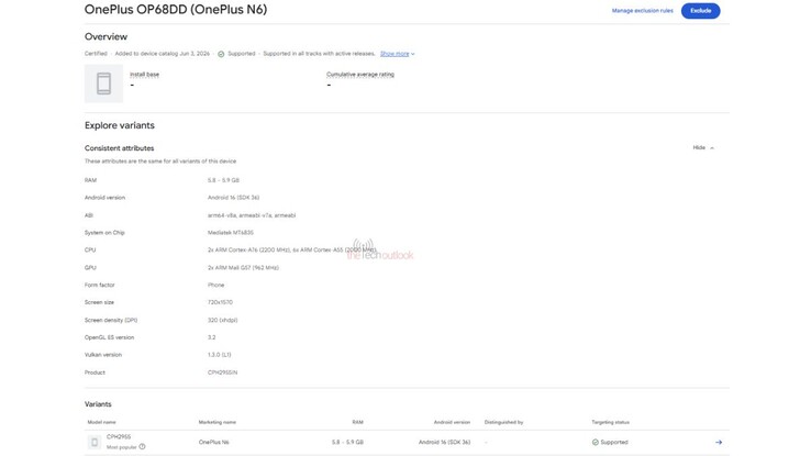 Google Play Console listing of the OnePlus N6.