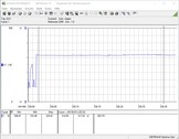 Power consumption test system (while gaming - The Witcher 3 Ultra-Preset)